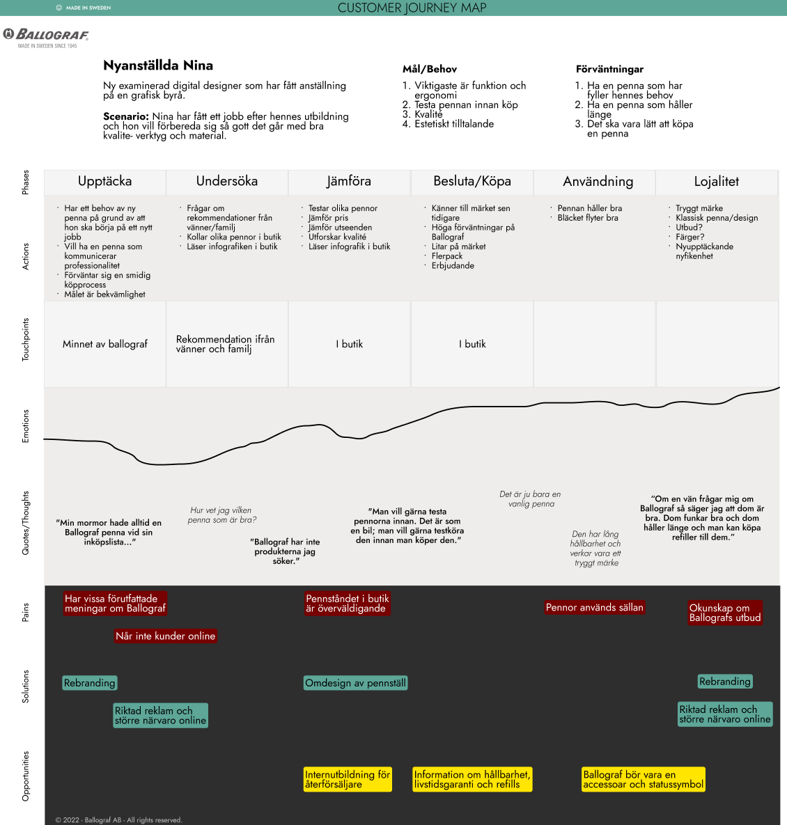 Service Blueprint Bild